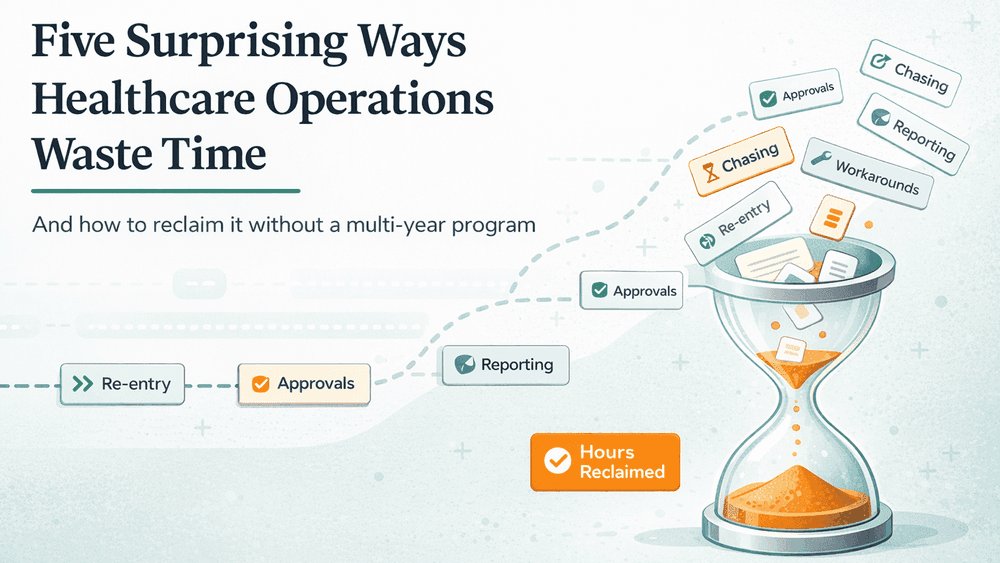 Preview card for the article: Five Surprising Ways Healthcare Operations Waste Time (And How to Get It Back)