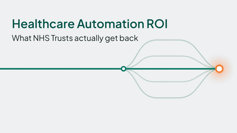 Preview card for the article: The ROI of Healthcare Workflow Automation: What NHS Trusts Actually Get Back