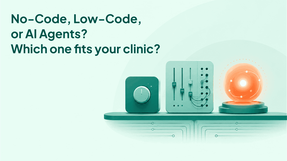 Preview card for the article: No-Code vs Low-Code vs AI Agents: Which One Fits Your Clinic?