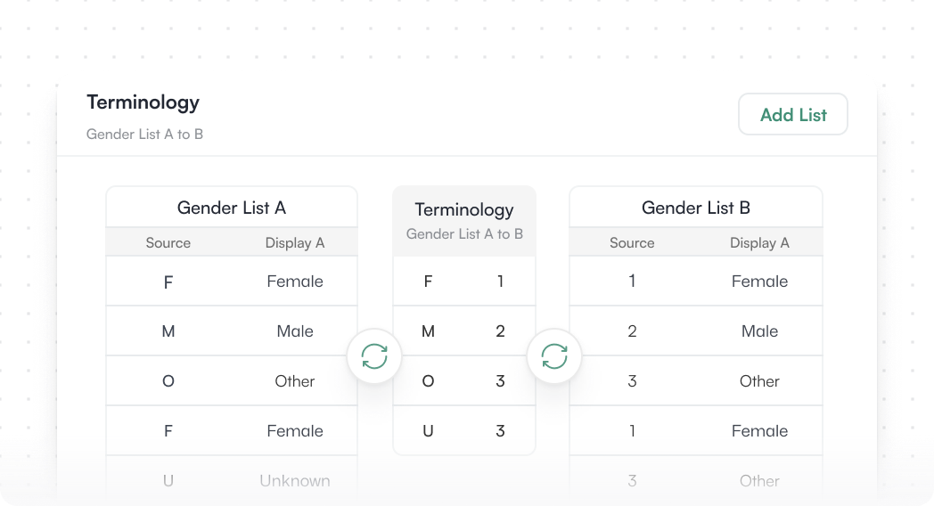 Define Terminology Lists